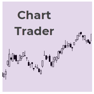 The Best Way to Trade the SPY ETF or QQQ ETF Today